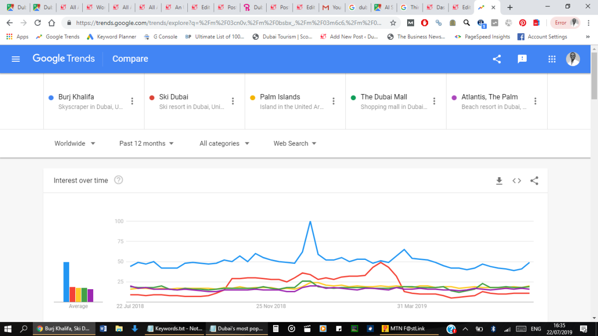 Destinations: Most Popular Places To Visit In Dubai According To Google