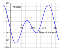 Prayer Times December In Dubai - Prayers Calendar December 2022